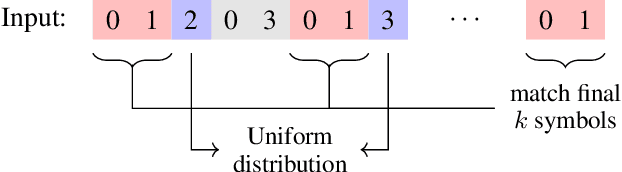 Figure 3 for Transformers on Markov Data: Constant Depth Suffices