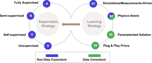 Figure 4 for Physics and Deep Learning in Computational Wave Imaging