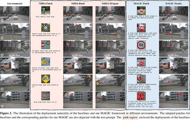 Figure 4 for MAGIC: Mastering Physical Adversarial Generation in Context through Collaborative LLM Agents