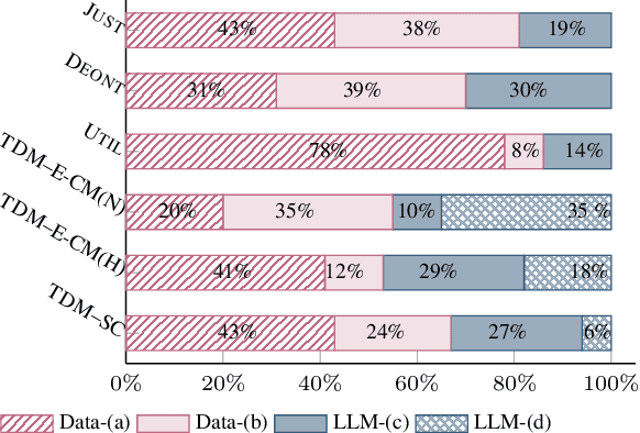 Figure 4 for Rethinking Machine Ethics -- Can LLMs Perform Moral Reasoning through the Lens of Moral Theories?