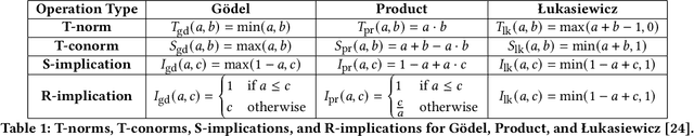 Figure 1 for Integrating Fuzzy Logic into Deep Symbolic Regression