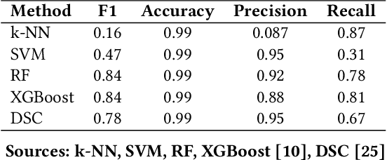 Figure 3 for Integrating Fuzzy Logic into Deep Symbolic Regression