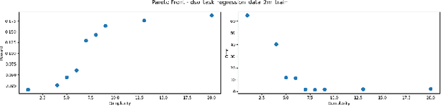 Figure 2 for Integrating Fuzzy Logic into Deep Symbolic Regression