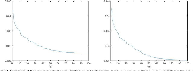 Figure 3 for PET Tracer Conversion among Brain PET via Variable Augmented Invertible Network