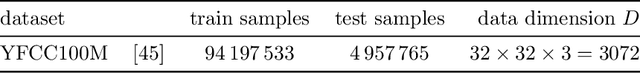 Figure 4 for Sublinear Variational Optimization of Gaussian Mixture Models with Millions to Billions of Parameters