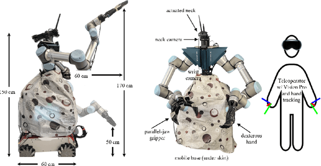 Figure 2 for Learning to Look Around: Enhancing Teleoperation and Learning with a Human-like Actuated Neck