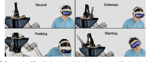 Figure 3 for Learning to Look Around: Enhancing Teleoperation and Learning with a Human-like Actuated Neck