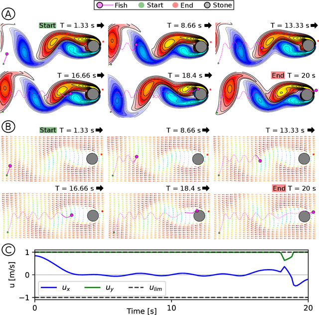 Figure 1 for Learning for CasADi: Data-driven Models in Numerical Optimization