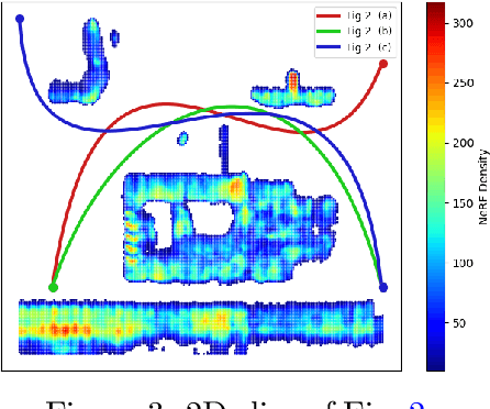 Figure 3 for Learning for CasADi: Data-driven Models in Numerical Optimization