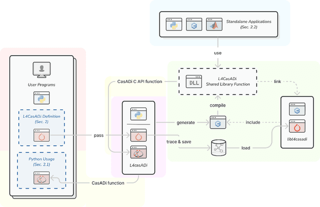 Figure 4 for Learning for CasADi: Data-driven Models in Numerical Optimization