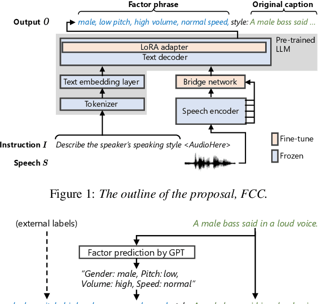 Figure 1 for Factor-Conditioned Speaking-Style Captioning