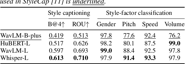 Figure 3 for Factor-Conditioned Speaking-Style Captioning