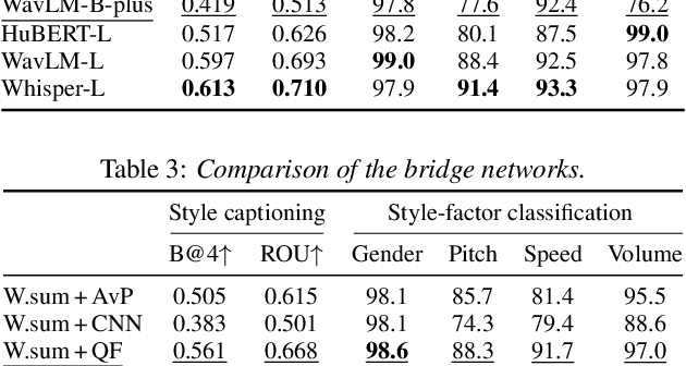 Figure 4 for Factor-Conditioned Speaking-Style Captioning