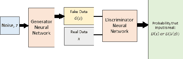 Figure 1 for Anomaly Detection in Power Generation Plants with Generative Adversarial Networks