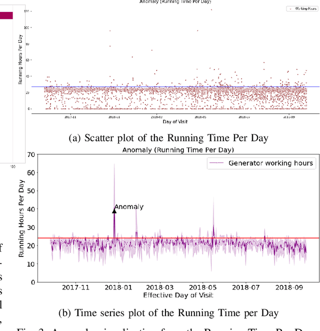 Figure 3 for Anomaly Detection in Power Generation Plants with Generative Adversarial Networks