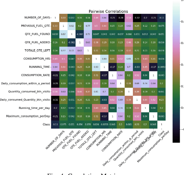 Figure 4 for Anomaly Detection in Power Generation Plants with Generative Adversarial Networks