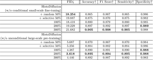 Figure 3 for Synthetic Augmentation with Large-scale Unconditional Pre-training