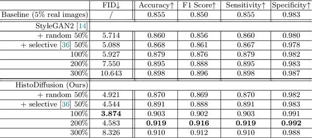 Figure 2 for Synthetic Augmentation with Large-scale Unconditional Pre-training