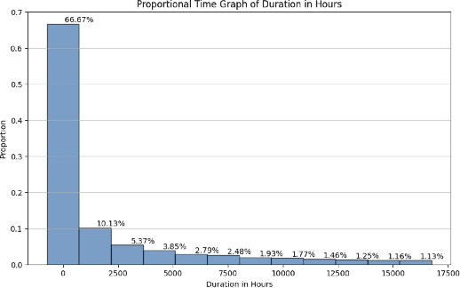 Figure 2 for Bug Destiny Prediction in Large Open-Source Software Repositories through Sentiment Analysis and BERT Topic Modeling