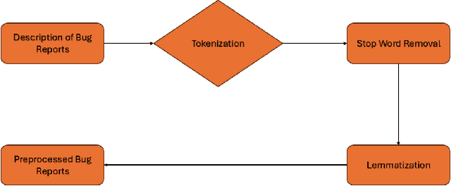 Figure 3 for Bug Destiny Prediction in Large Open-Source Software Repositories through Sentiment Analysis and BERT Topic Modeling