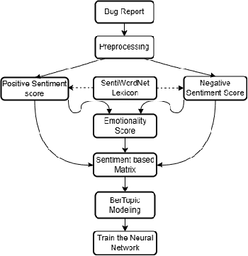 Figure 4 for Bug Destiny Prediction in Large Open-Source Software Repositories through Sentiment Analysis and BERT Topic Modeling