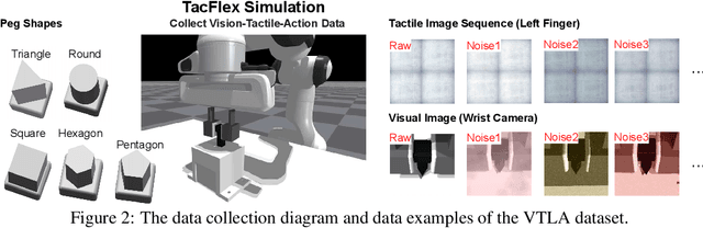 Figure 1 for VTLA: Vision-Tactile-Language-Action Model with Preference Learning for Insertion Manipulation