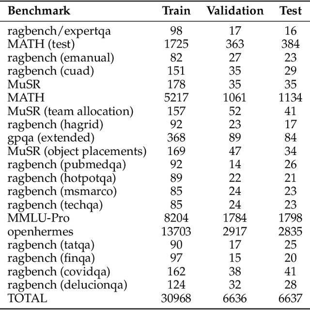 Figure 2 for CARROT: A Cost Aware Rate Optimal Router