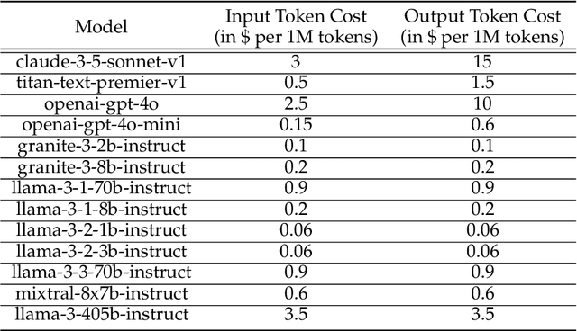 Figure 4 for CARROT: A Cost Aware Rate Optimal Router