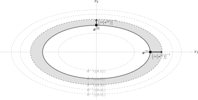 Figure 1 for Foundation of Calculating Normalized Maximum Likelihood for Continuous Probability Models
