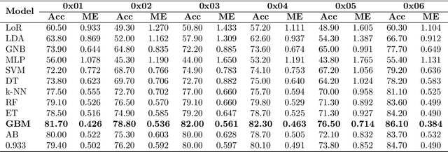 Figure 4 for COST INTERACT Whitepaper on Signal Processing for Communications, Localization, and Intergrated Sensing and Communication