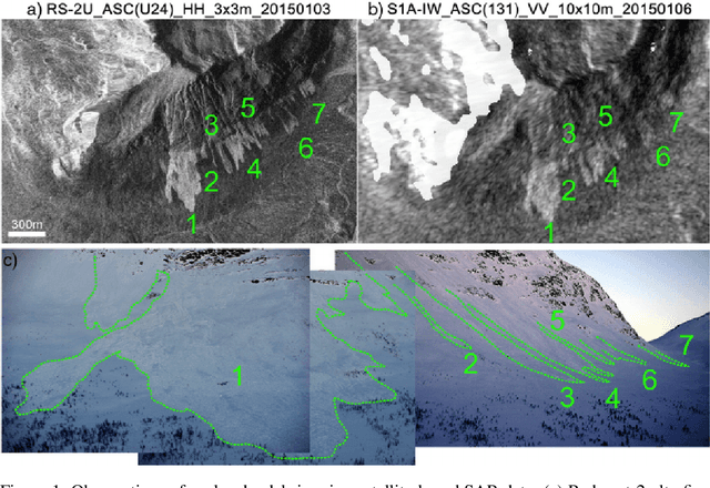Figure 1 for Monitoring snow avalanches from SAR data with deep learning