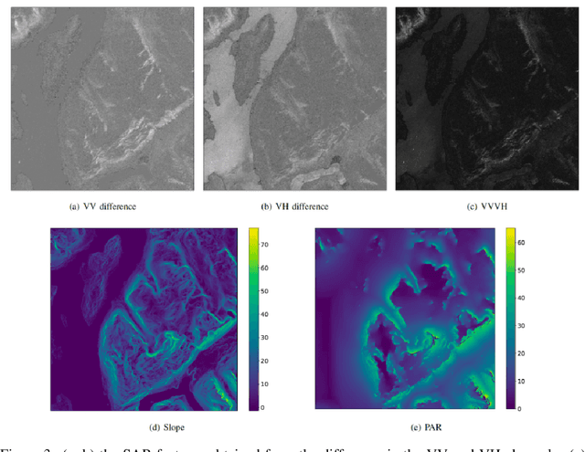 Figure 3 for Monitoring snow avalanches from SAR data with deep learning