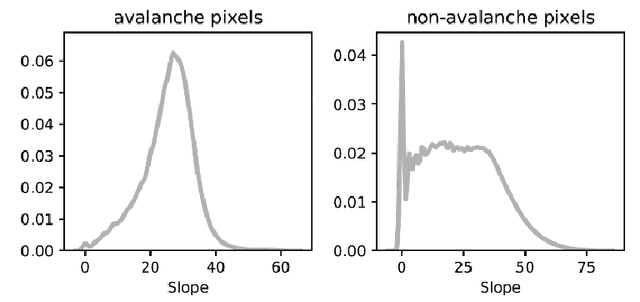 Figure 4 for Monitoring snow avalanches from SAR data with deep learning