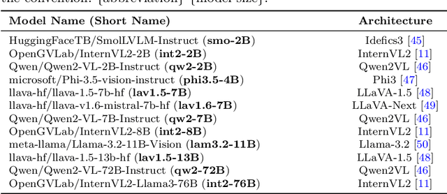 Figure 2 for Seeing Sarcasm Through Different Eyes: Analyzing Multimodal Sarcasm Perception in Large Vision-Language Models