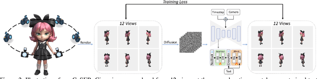 Figure 2 for Focus on Neighbors and Know the Whole: Towards Consistent Dense Multiview Text-to-Image Generator for 3D Creation