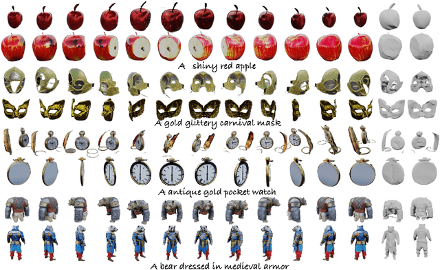 Figure 3 for Focus on Neighbors and Know the Whole: Towards Consistent Dense Multiview Text-to-Image Generator for 3D Creation