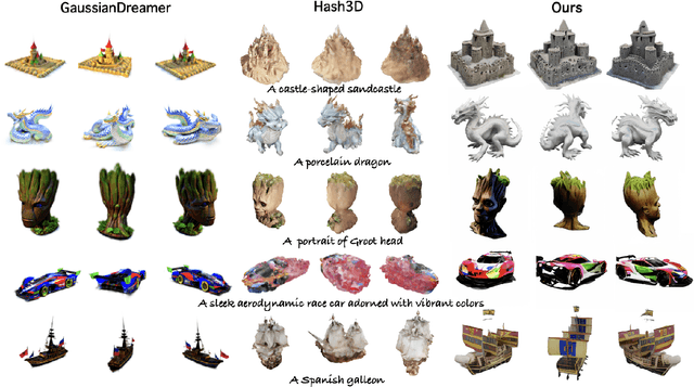 Figure 4 for Focus on Neighbors and Know the Whole: Towards Consistent Dense Multiview Text-to-Image Generator for 3D Creation