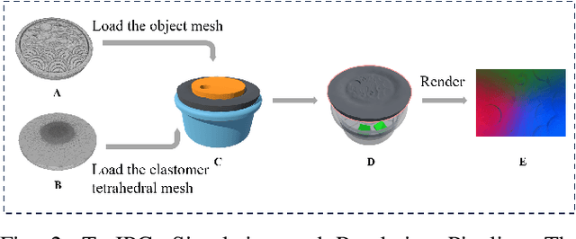 Figure 2 for TacIPC: Intersection- and Inversion-free FEM-based Elastomer Simulation For Optical Tactile Sensors