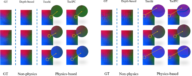 Figure 4 for TacIPC: Intersection- and Inversion-free FEM-based Elastomer Simulation For Optical Tactile Sensors