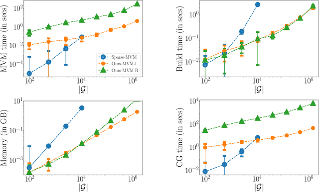 Figure 3 for Kernel Interpolation with Sparse Grids
