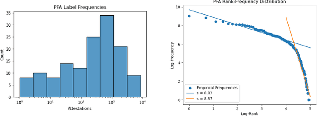 Figure 2 for DeepScribe: Localization and Classification of Elamite Cuneiform Signs Via Deep Learning
