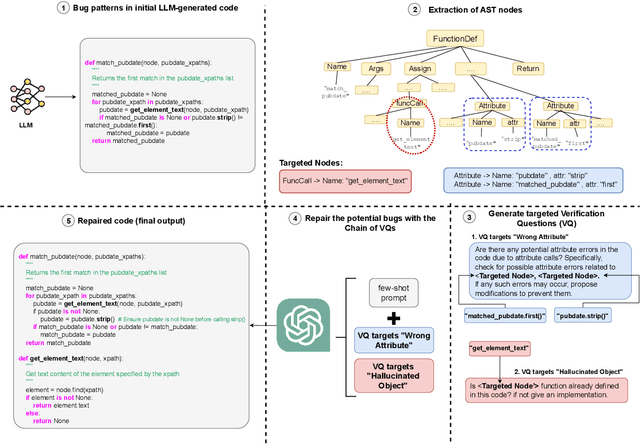 Figure 1 for Chain of Targeted Verification Questions to Improve the Reliability of Code Generated by LLMs