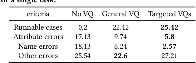 Figure 2 for Chain of Targeted Verification Questions to Improve the Reliability of Code Generated by LLMs