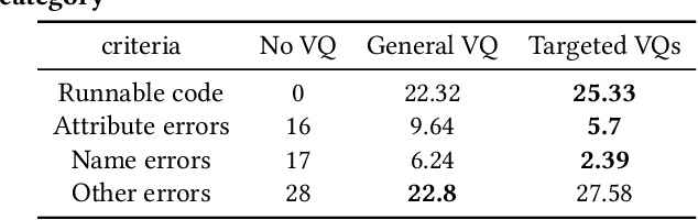 Figure 4 for Chain of Targeted Verification Questions to Improve the Reliability of Code Generated by LLMs