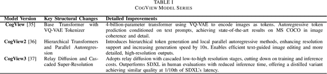 Figure 2 for From Noise to Nuance: Advances in Deep Generative Image Models