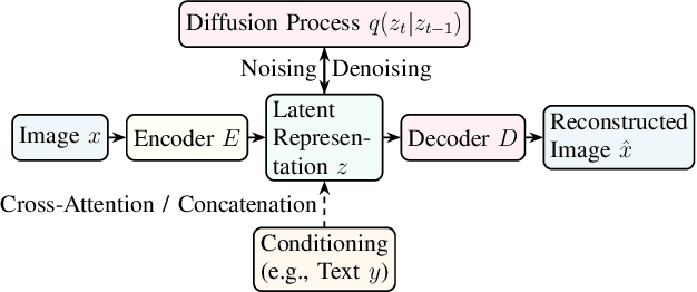 Figure 1 for From Noise to Nuance: Advances in Deep Generative Image Models