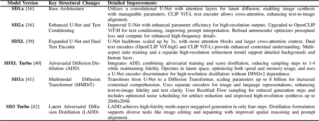 Figure 3 for From Noise to Nuance: Advances in Deep Generative Image Models