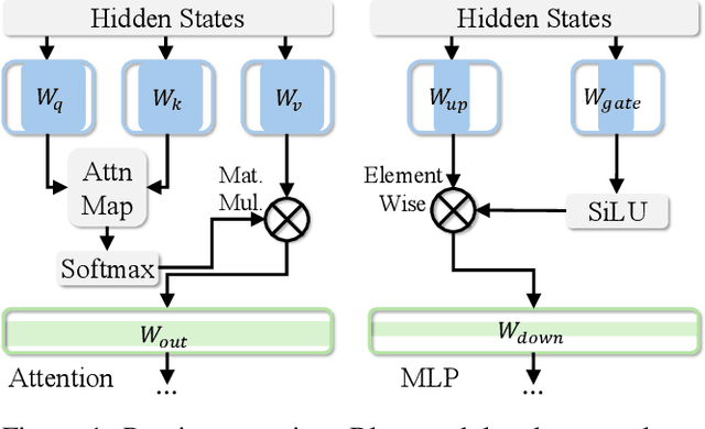 Figure 1 for Numerical Pruning for Efficient Autoregressive Models