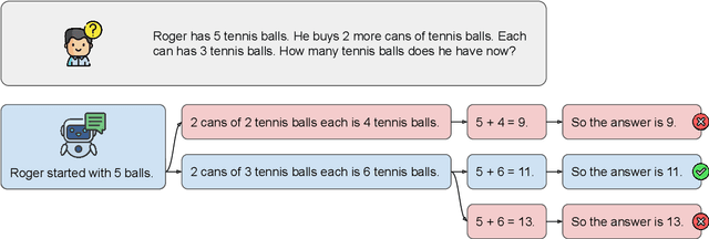 Figure 1 for Reasoning Paths Optimization: Learning to Reason and Explore From Diverse Paths