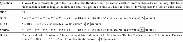 Figure 2 for Reasoning Paths Optimization: Learning to Reason and Explore From Diverse Paths